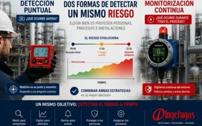Detecci&oacute;n puntual frente a monitorizaci&oacute;n continua: &iquest;Qu&eacute; necesita realmente tu instalaci&oacute;n?