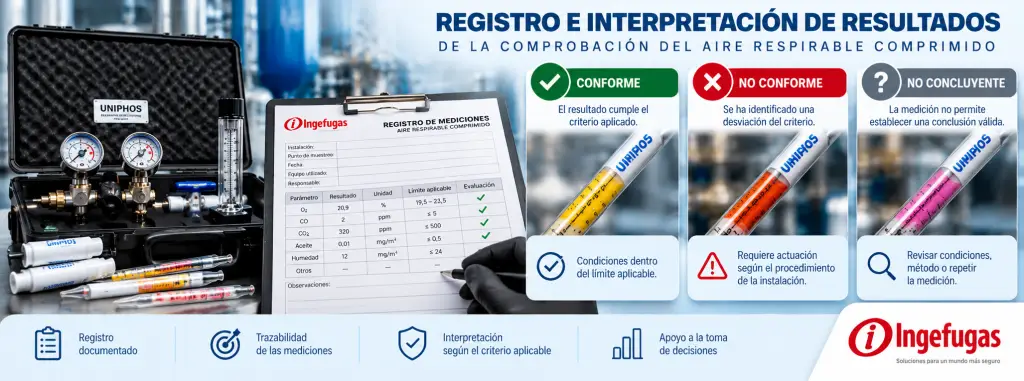 Registro e interpretaci&oacute;n de resultados de una comprobaci&oacute;n de aire respirable comprimido